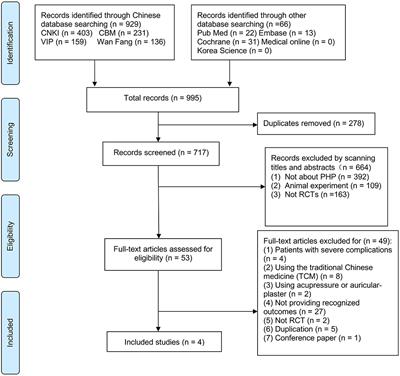 The Role of Acupuncture in Relieving Post-Hemorrhoidectomy Pain: A Systematic Review of Randomized Controlled Trials